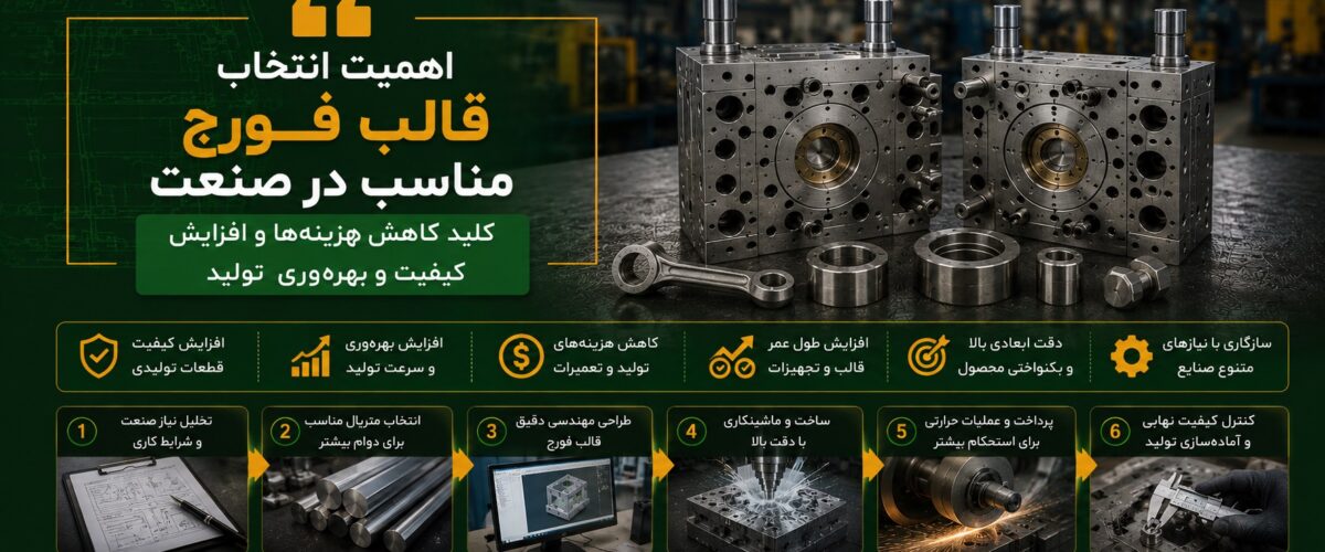 اهمیت انتخاب قالب فورج مناسب در صنعت