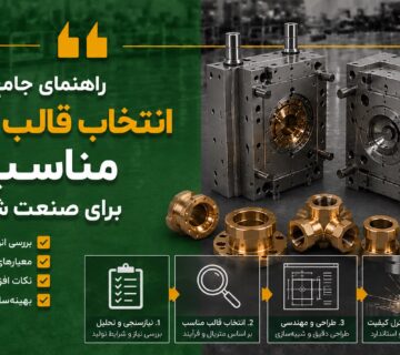 انتخاب قالب فورج